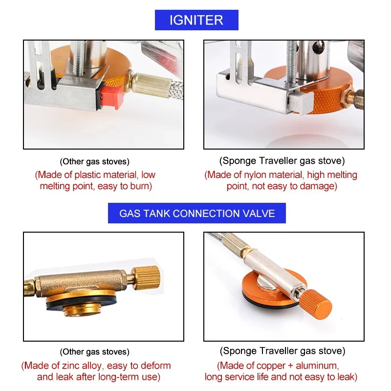 Camping Gas Stove Portable Fol - Home Cooking Gas Stove avaliação e preço